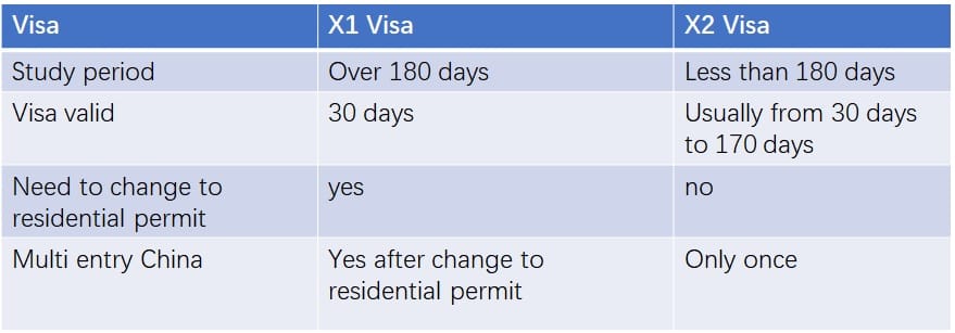 Best Time to Apply for Studying in China: A Complete Guide for International Students 2026