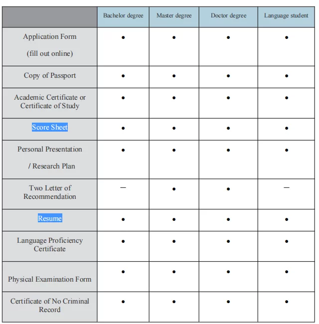 2022 Chongqing Jiaotong University International Students Enrollment Information
