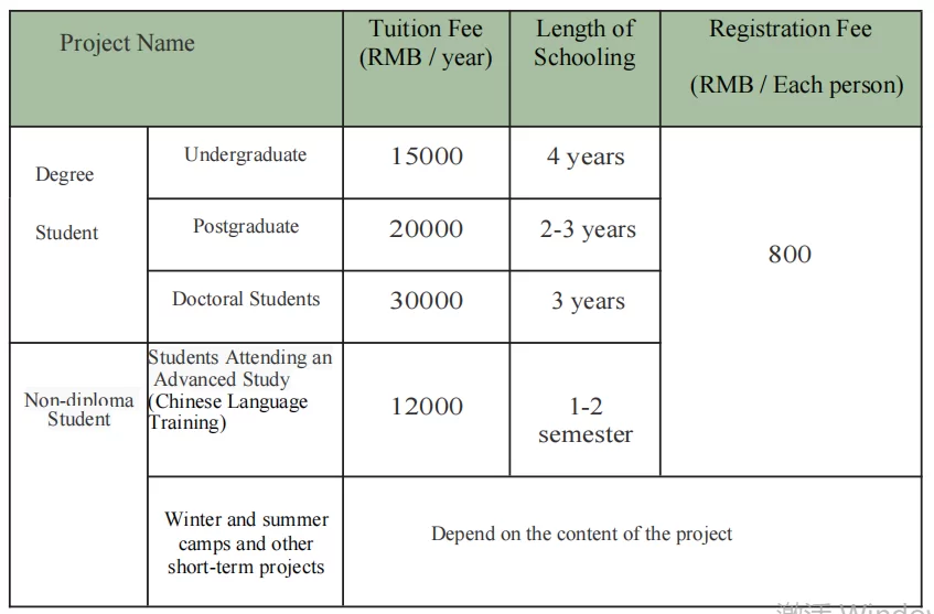 2022 Chongqing Jiaotong University International Students Enrollment Information