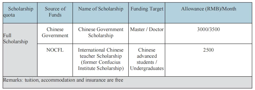 2022 Chongqing Jiaotong University International Students Enrollment Information