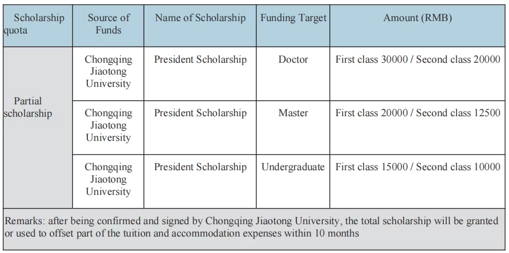 2022 Chongqing Jiaotong University International Students Enrollment Information