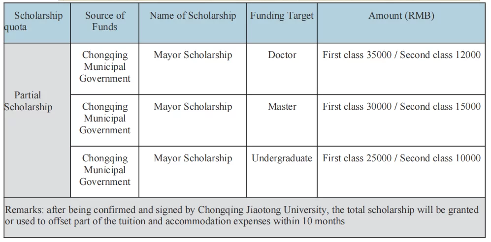2022 Chongqing Jiaotong University International Students Enrollment Information