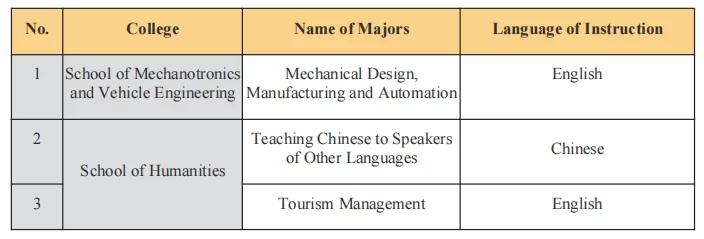 2022 Chongqing Jiaotong University International Students Enrollment Information