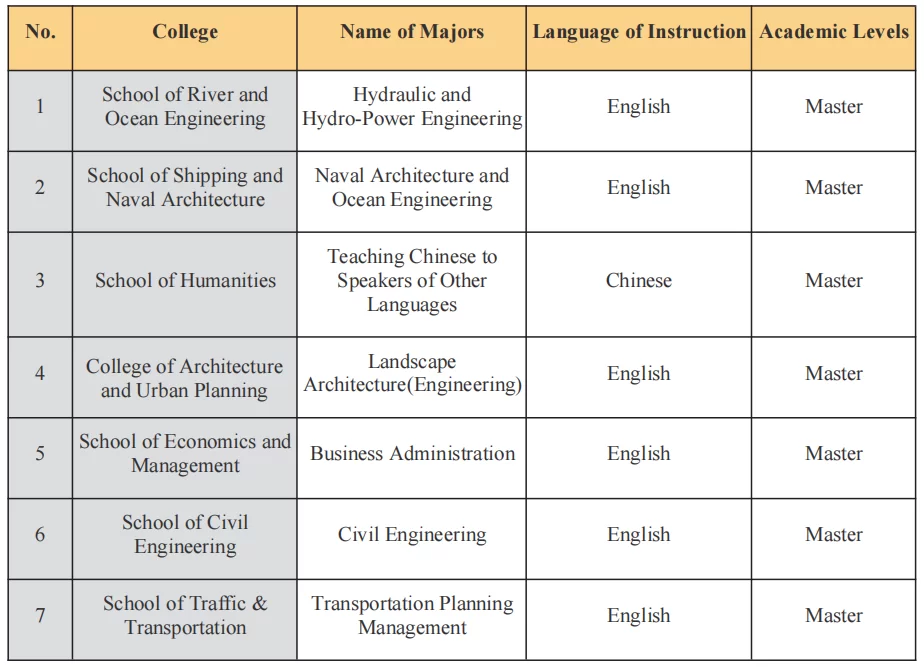 2022 Chongqing Jiaotong University International Students Enrollment Information
