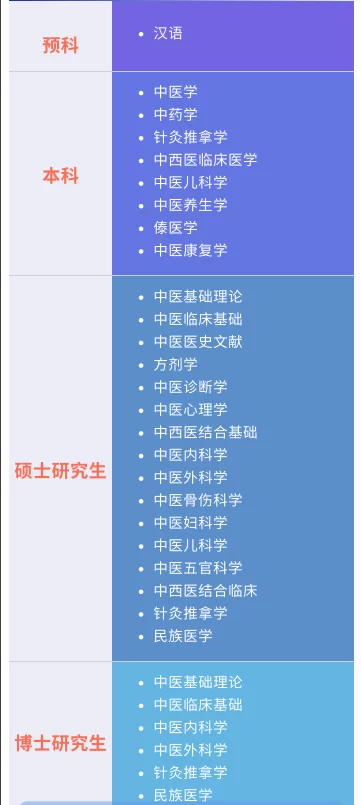 2022 Yunnan University of Chinese Medicine Yunnan Government Scholarship for Foreign Students 2022年云南中医药大学外国留学生云南省政府奖学金招生简章 WentChina 2022 Yunnan University of Chinese Medicine Yunnan Government Scholarship for Foreign Students 2022年云南中医药大学外国留学生云南省政府奖学金招生简章