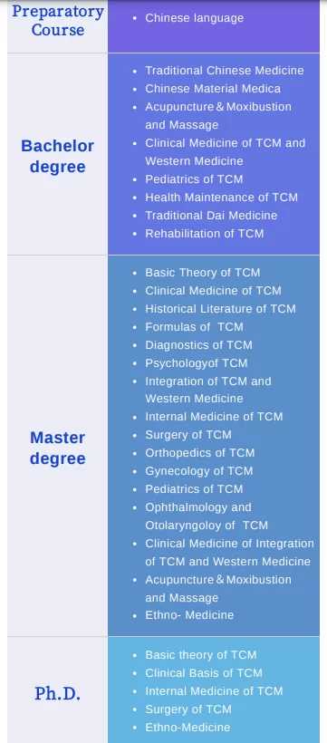 2022 Yunnan University of Chinese Medicine Yunnan Government Scholarship for Foreign Students 2022年云南中医药大学外国留学生云南省政府奖学金招生简章 WentChina 2022 Yunnan University of Chinese Medicine Yunnan Government Scholarship for Foreign Students 2022年云南中医药大学外国留学生云南省政府奖学金招生简章