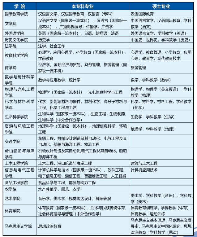 2022 Ludong University autumn international student Enrollment brochure 2022年度秋季鲁东大学国际学生招生简章（中文版）