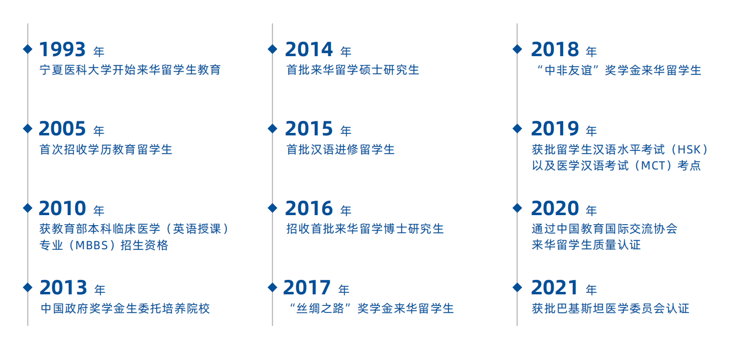 2023 Ningxia Medical University International Student Enrollment Brochure 2023年宁夏医科大学来华留学生招生简章