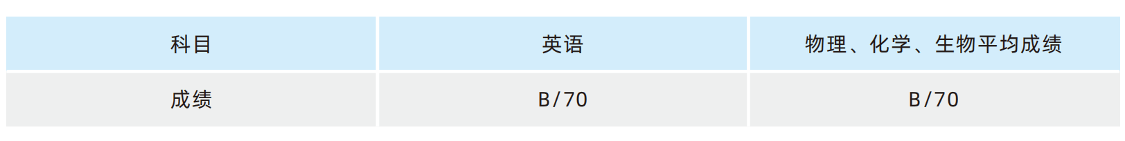 2023 Ningxia Medical University International Student Enrollment Brochure 2023年宁夏医科大学来华留学生招生简章