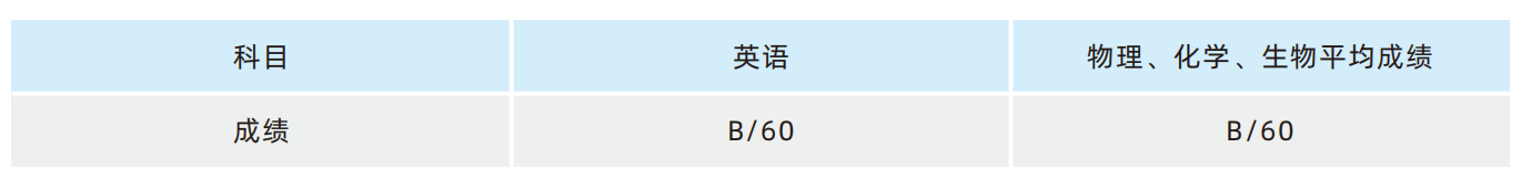 2023 Ningxia Medical University International Student Enrollment Brochure 2023年宁夏医科大学来华留学生招生简章
