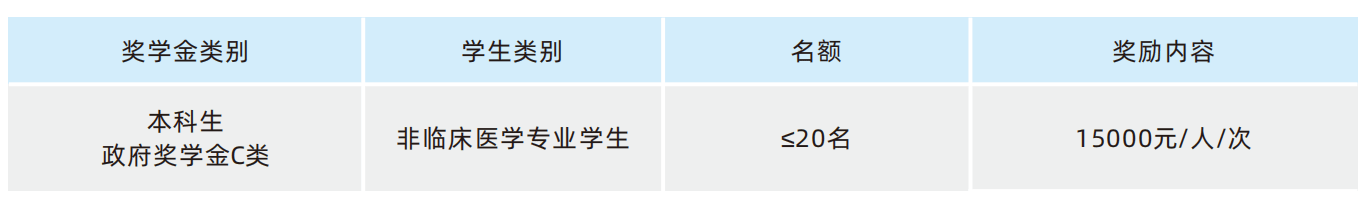 2023 Ningxia Medical University International Student Enrollment Brochure 2023年宁夏医科大学来华留学生招生简章