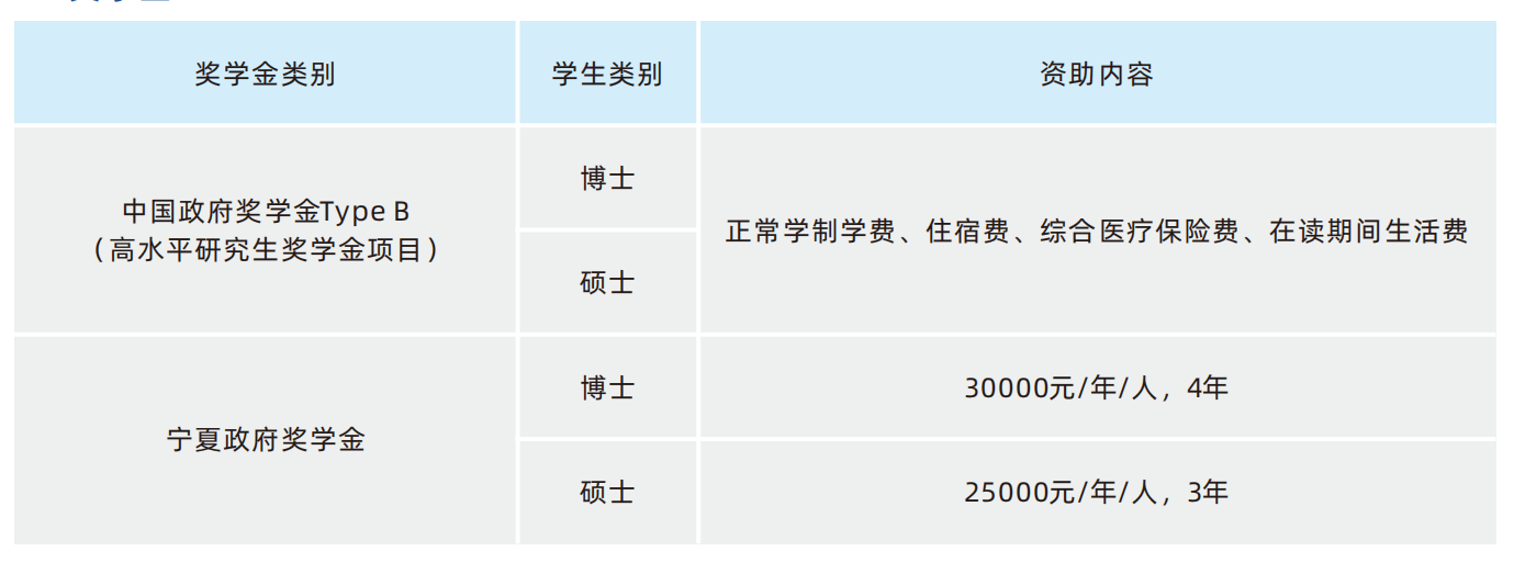 2023 Ningxia Medical University International Student Enrollment Brochure 2023年宁夏医科大学来华留学生招生简章