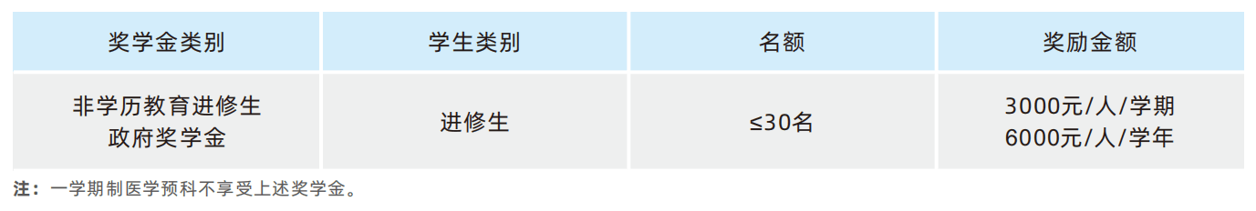 2023 Ningxia Medical University International Student Enrollment Brochure 2023年宁夏医科大学来华留学生招生简章