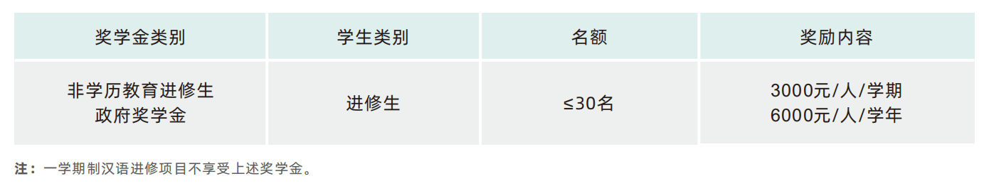 2023 Ningxia Medical University International Student Enrollment Brochure 2023年宁夏医科大学来华留学生招生简章