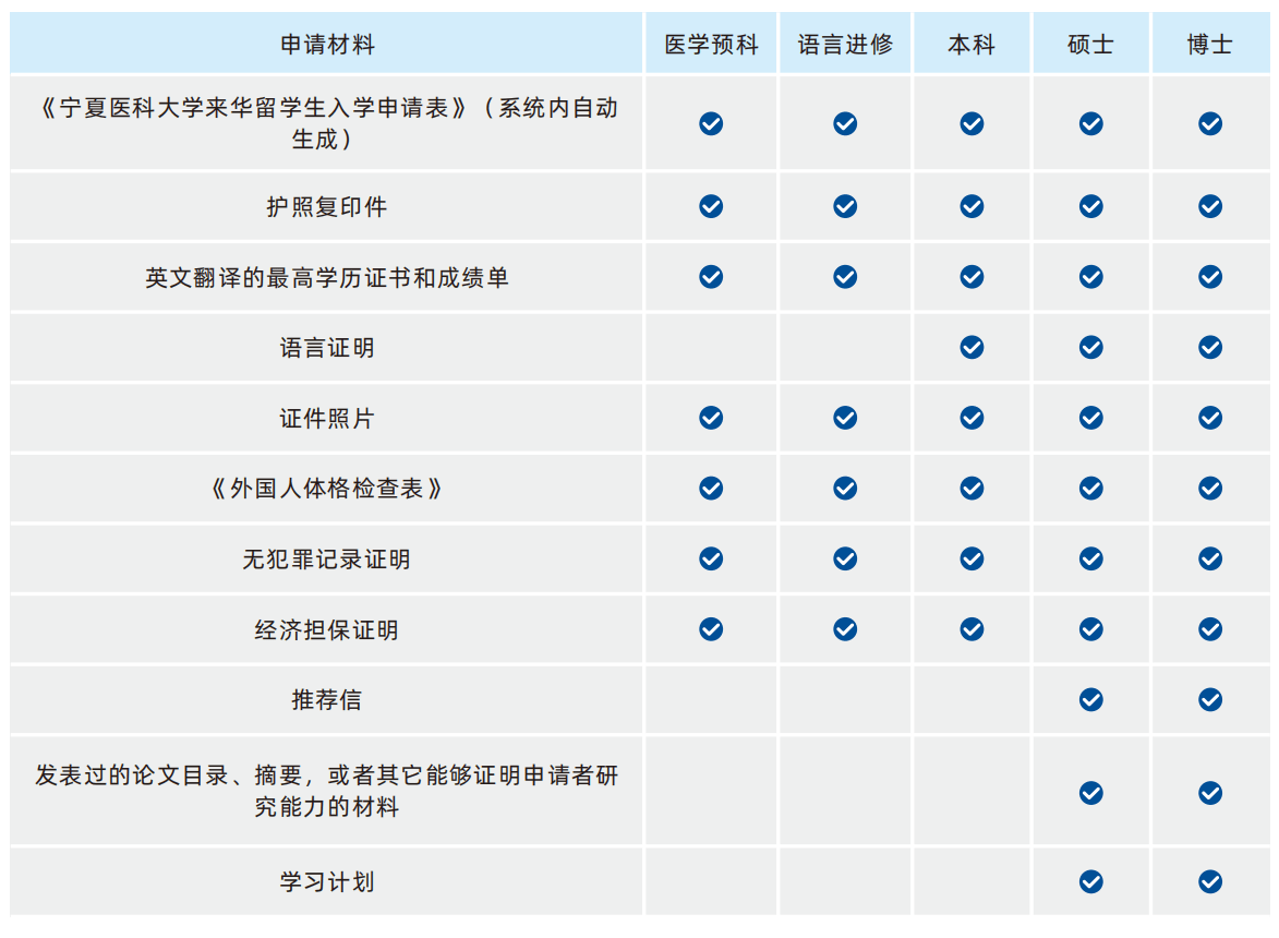 2023 Ningxia Medical University International Student Enrollment Brochure 2023年宁夏医科大学来华留学生招生简章