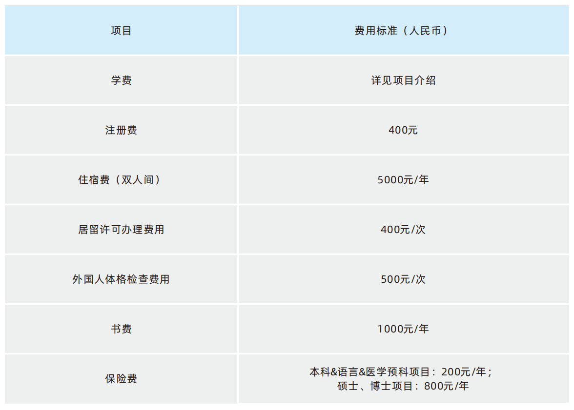 2023 Ningxia Medical University International Student Enrollment Brochure 2023年宁夏医科大学来华留学生招生简章