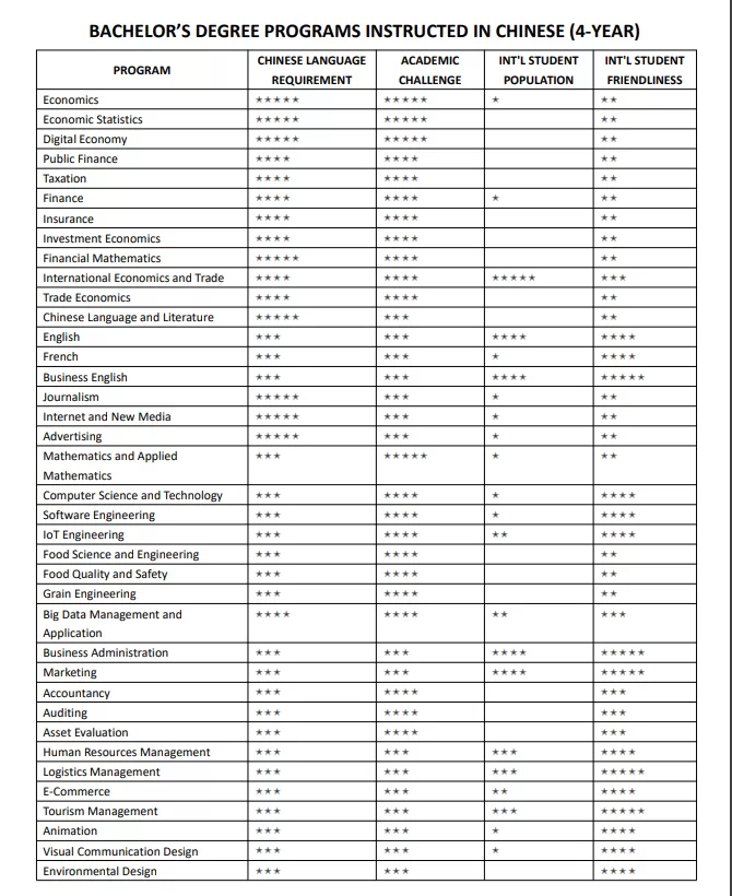2024 Nanjing University of Finance and Economics Admission Brochure of the Chinese Preparatory Program for Foreign Students 2024年南京财经大学外国留学生中文预科项目招生简章