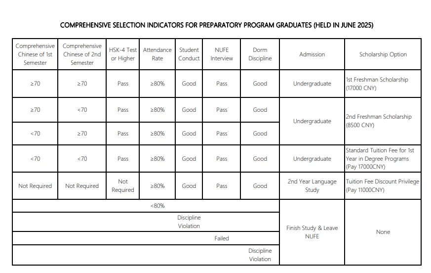 2024 Nanjing University of Finance and Economics Admission Brochure of the Chinese Preparatory Program for Foreign Students 2024年南京财经大学外国留学生中文预科项目招生简章