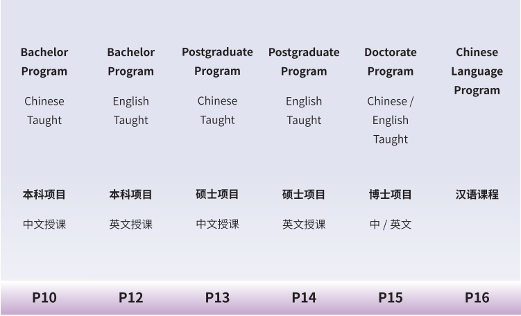 2023 Guilin University Of Electronic Technology International Student enrollment brochure 2023年桂林电子科技大学国际学生招生简章