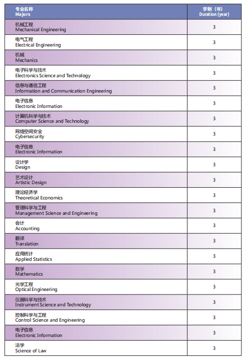 2023 Guilin University Of Electronic Technology International Student enrollment brochure 2023年桂林电子科技大学国际学生招生简章