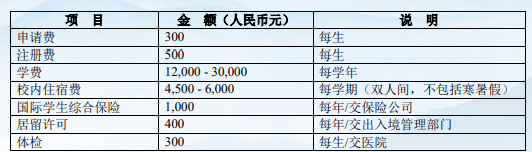 2024 Liaocheng University International Student Program Enrollment brochure 2024年聊城大学国际学生项目招生简章 WentChina 2024 Liaocheng University International Student Program Enrollment brochure 2024年聊城大学国际学生项目招生简章