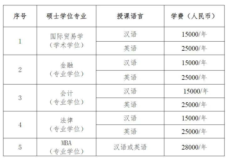 2024 Guangdong University of Finance and Economics International full-time Master's student enrollment Prospectus 2024年广东财经大学国际学生全日制硕士研究生招生简章 WentChina 2024 Guangdong University of Finance and Economics International full-time Master's student enrollment Prospectus 2024年广东财经大学国际学生全日制硕士研究生招生简章