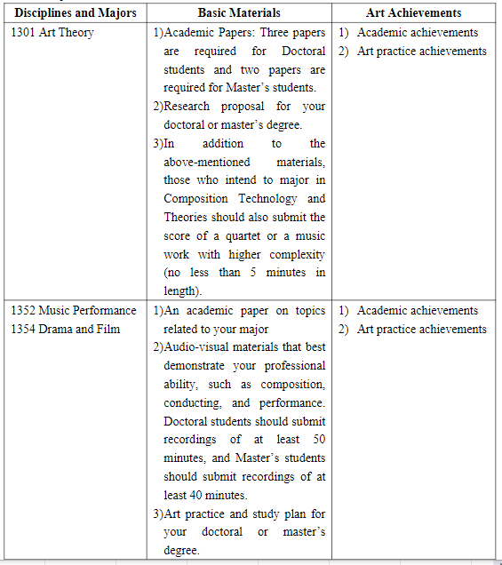 2024 Shanghai Conservatory of Music Admission Brochure of Graduate Programs for International Applicants