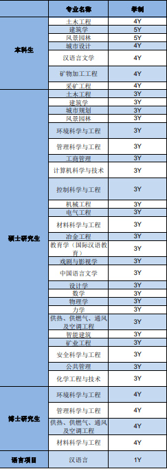2024 Xian University of Architecture and Technology International Student Enrollment Brochure 2024年西安建筑科技大学国际学生招生简章
