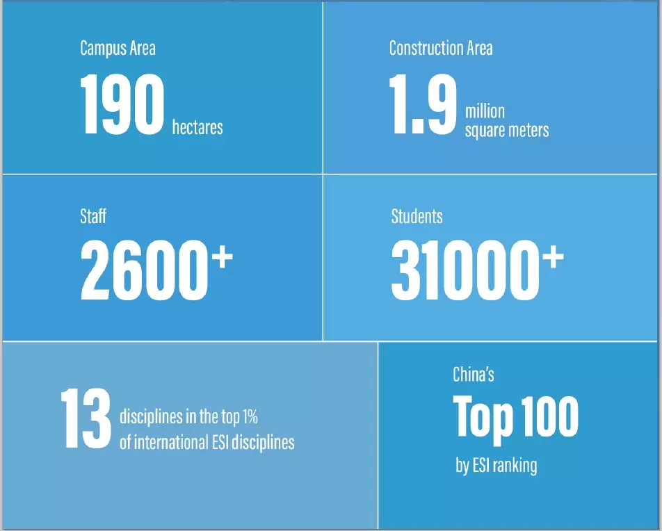 Admission of Hangzhou Normal University-A Great University which Produces Giants WentChina Admission of Hangzhou Normal University-A Great University which Produces Giants