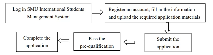 2024 International Undergraduate Students Admission Guide of Southern Medical University (English Medium Programs)
