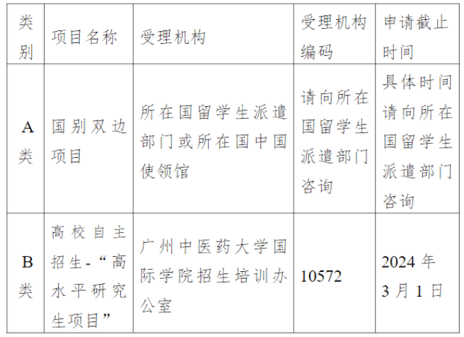 2024 Guangzhou University of Chinese Medicine International Students (master/Doctor) enrollment brochure 2024年广州中医药大学国际学生（硕士/博士）招生简章