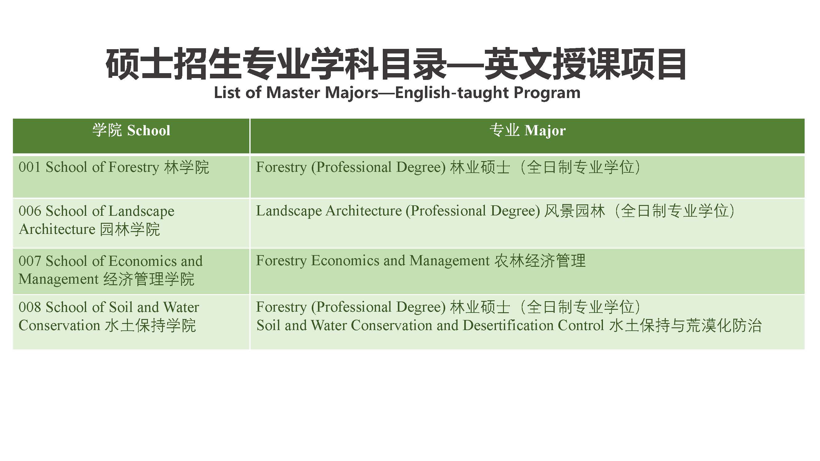 Study Master in Beijing Forestry University 北京林业大学硕士项目招生简章（2020年）