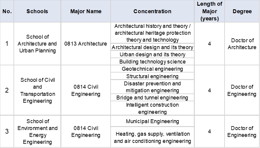 2024 Beijing University of Architecture International Graduate Admissions Guide