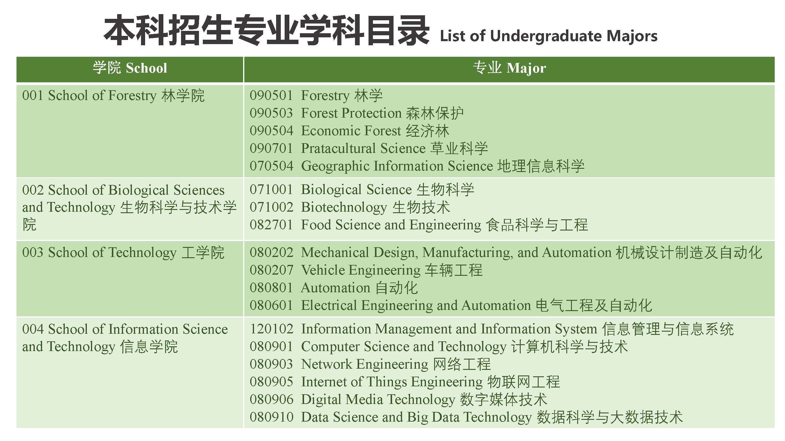 Study Bachelor in Beijing Forestry University 北京林业大学本科项目招生简章（2020年）