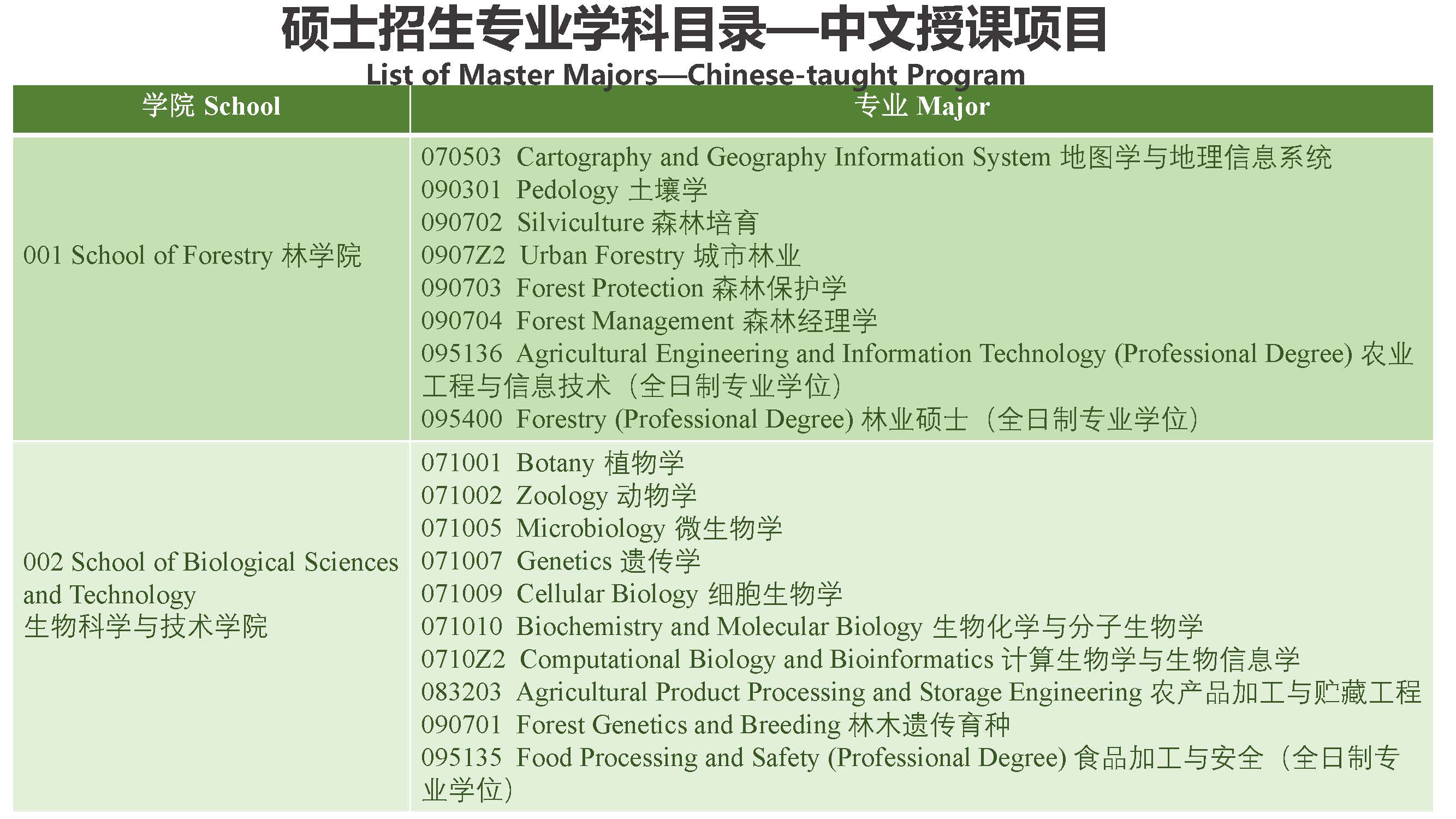 Study Master in Beijing Forestry University 北京林业大学硕士项目招生简章（2020年）