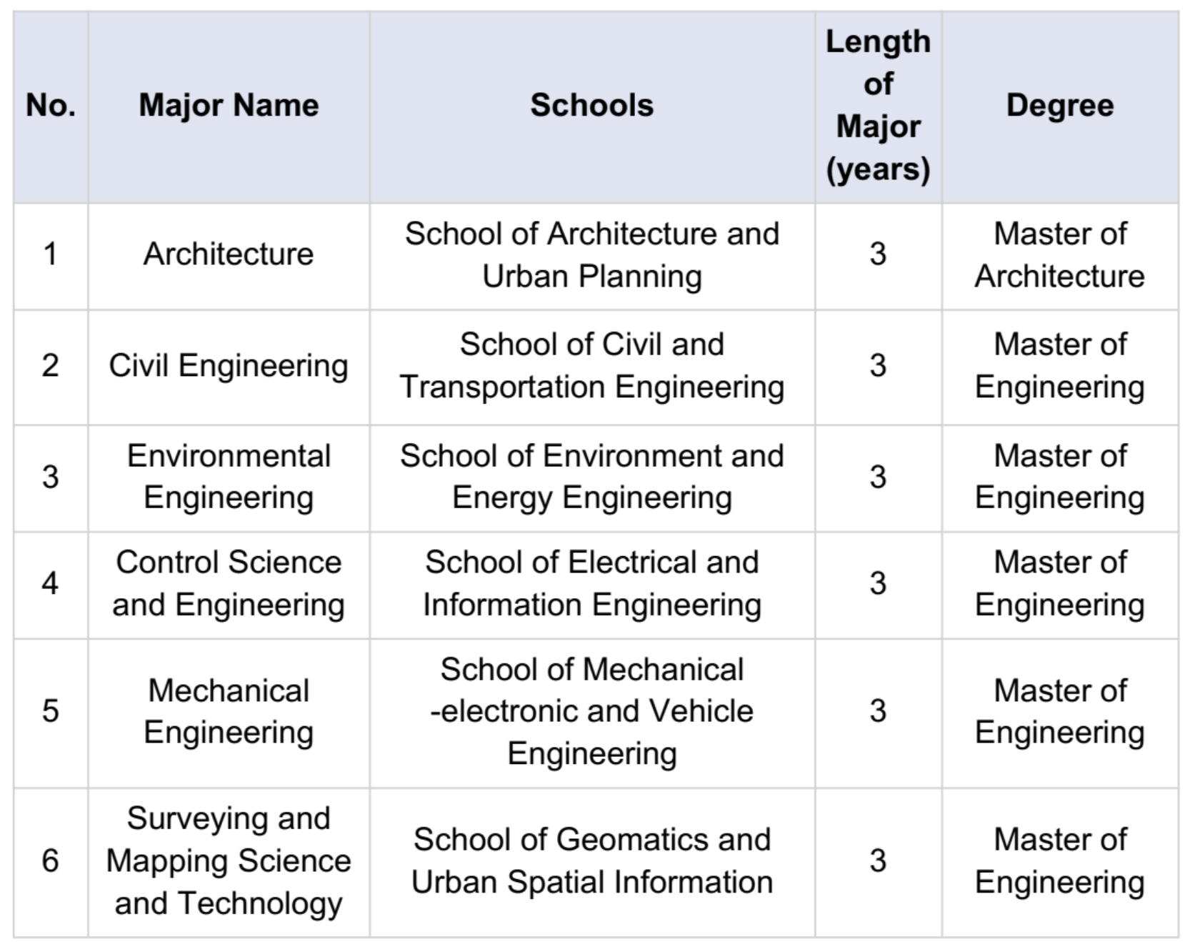 2024 Beijing University of Architecture International Student Enrollment Guide for English Master