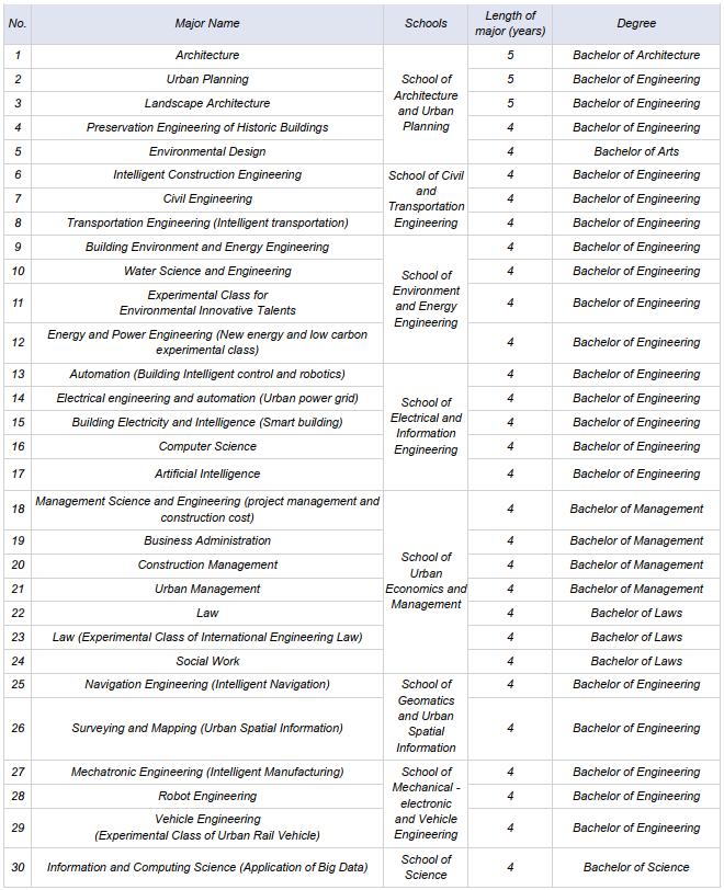 2023Beijing University of Civil Engineering &amp; Architecture International Student Enrollment Guide for Undergraduates