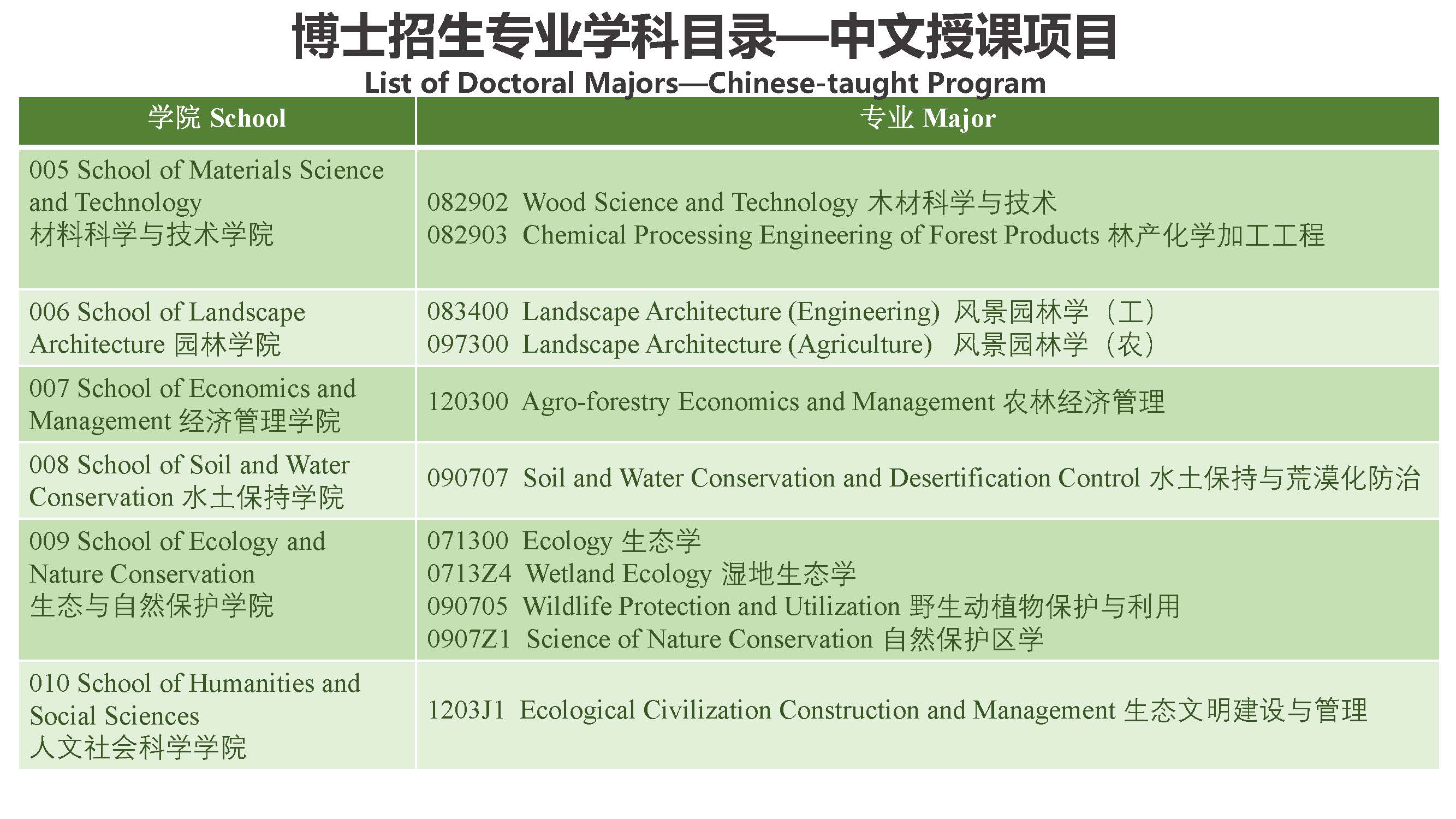Study Phd in Beijing Forestry University 北京林业大学博士项目招生简章（2020年）