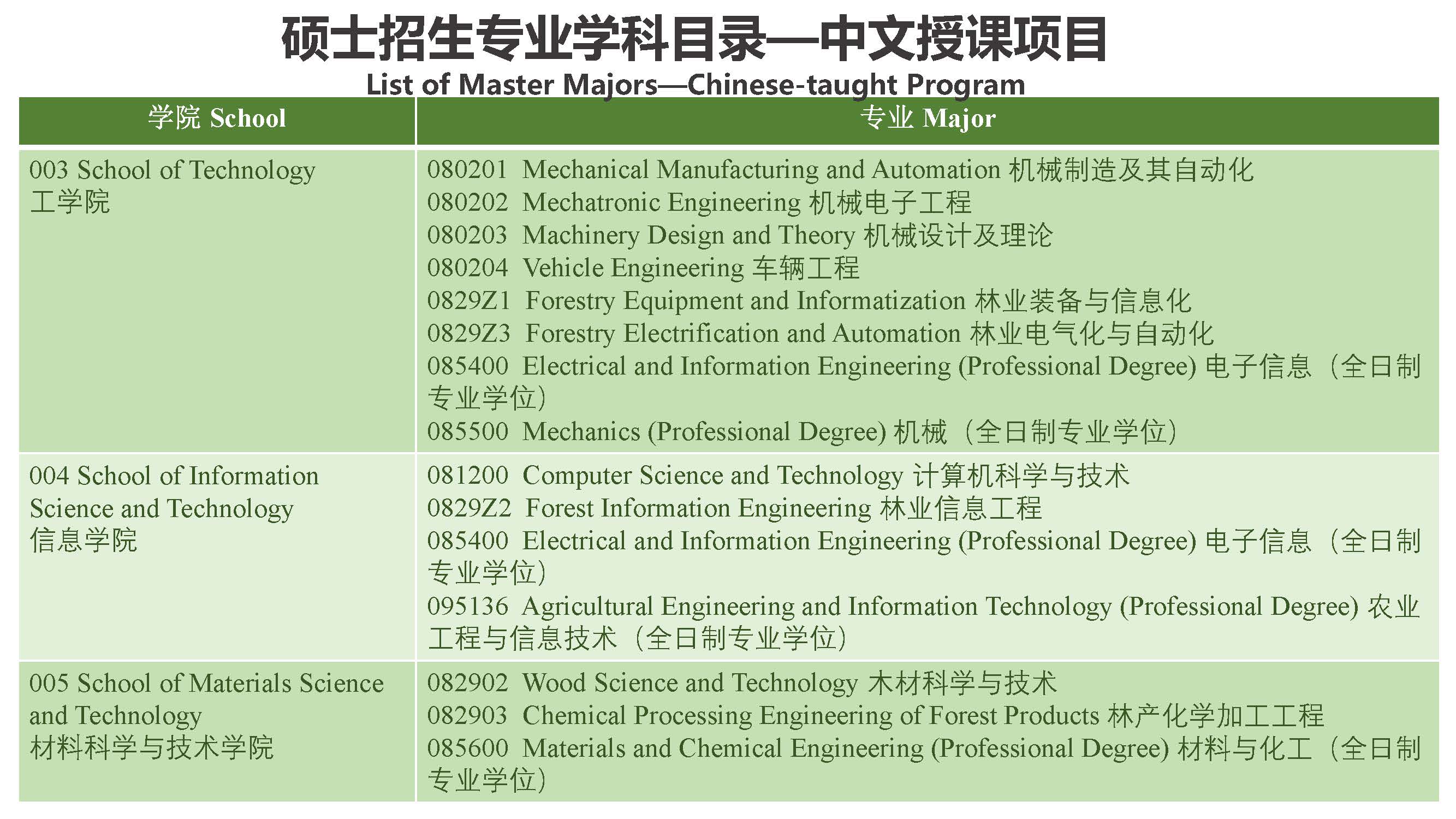 Study Master in Beijing Forestry University 北京林业大学硕士项目招生简章（2020年）
