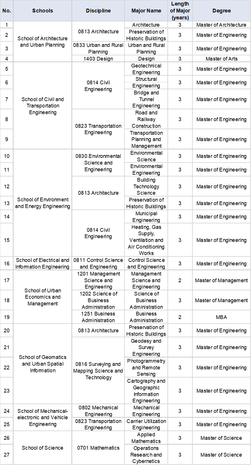 2024 Beijing University of Architecture International Graduate Admissions Guide