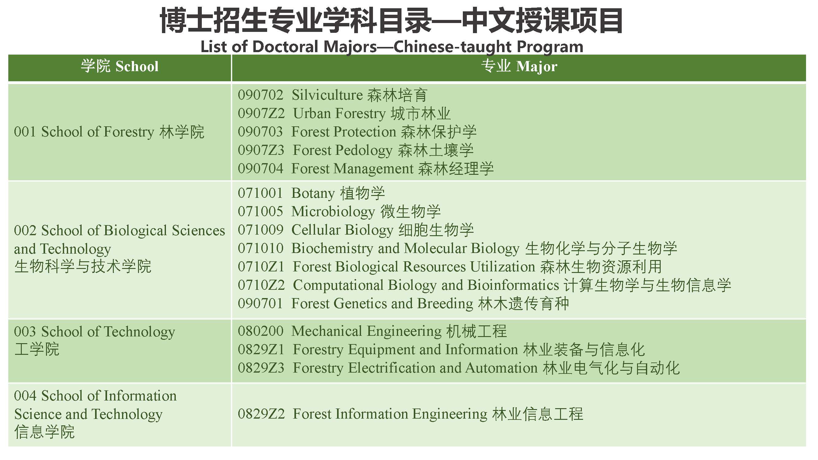 Study Phd in Beijing Forestry University 北京林业大学博士项目招生简章（2020年）