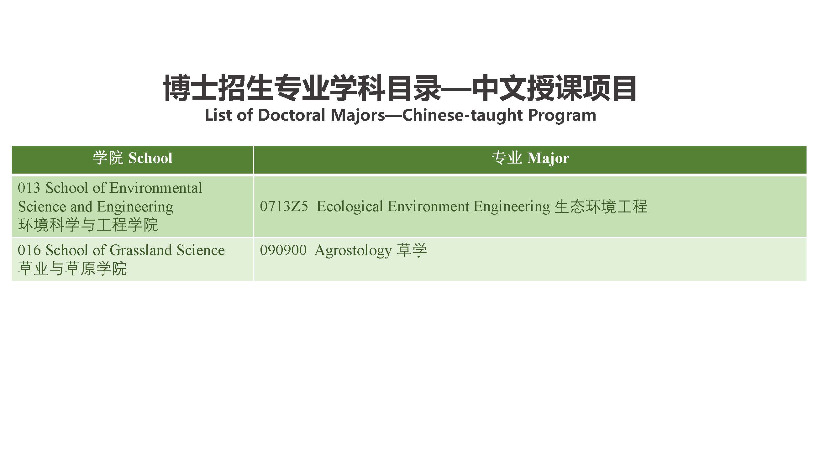 Study Phd in Beijing Forestry University 北京林业大学博士项目招生简章（2020年）