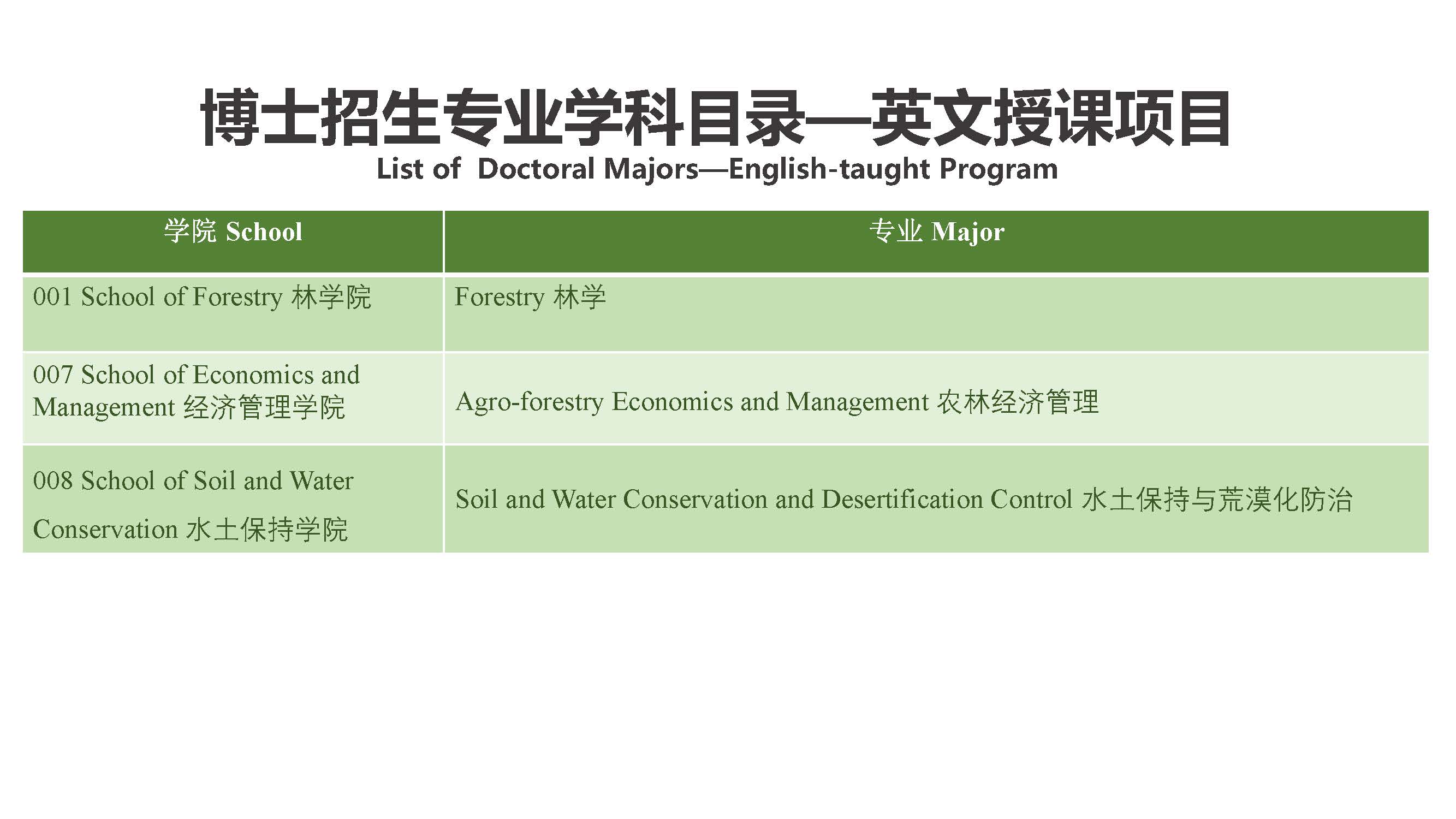 Study Phd in Beijing Forestry University 北京林业大学博士项目招生简章（2020年）