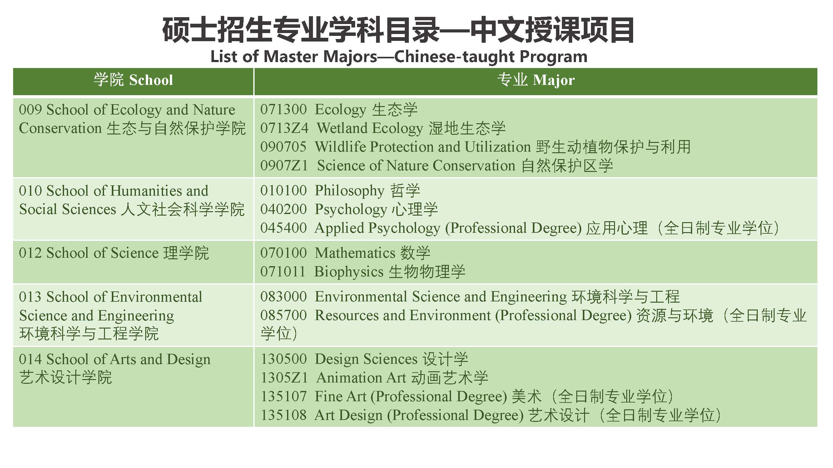 Study Master in Beijing Forestry University 北京林业大学硕士项目招生简章（2020年）