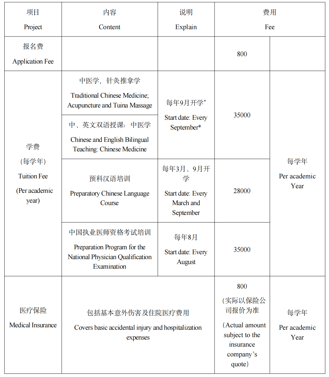 2024 Beijing University of Chinese Medicine Undergraduate foreign students Enrollment Prospectus 2024年北京中医药大学本科外国留学生招生简章