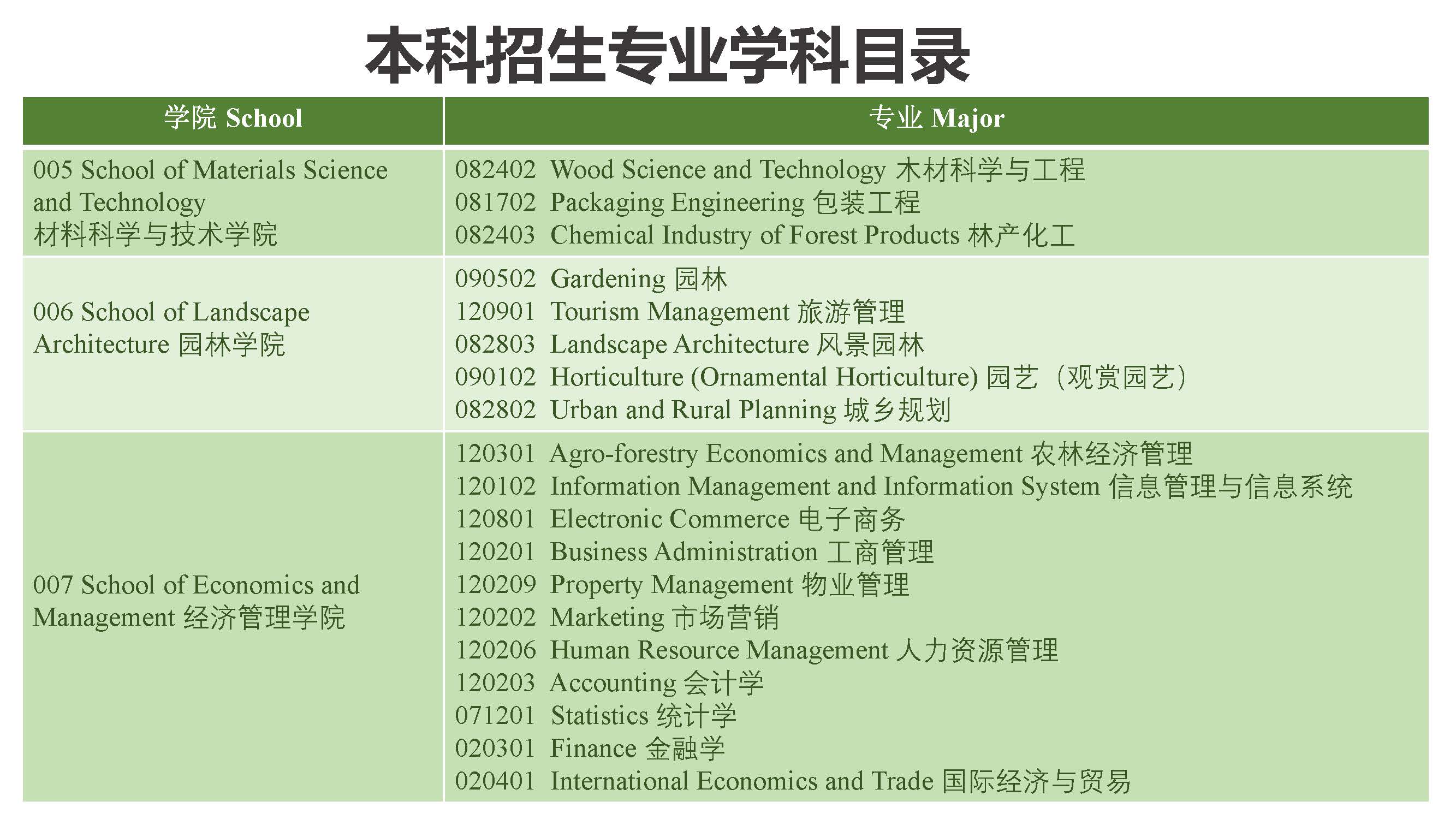 Study Bachelor in Beijing Forestry University 北京林业大学本科项目招生简章（2020年）