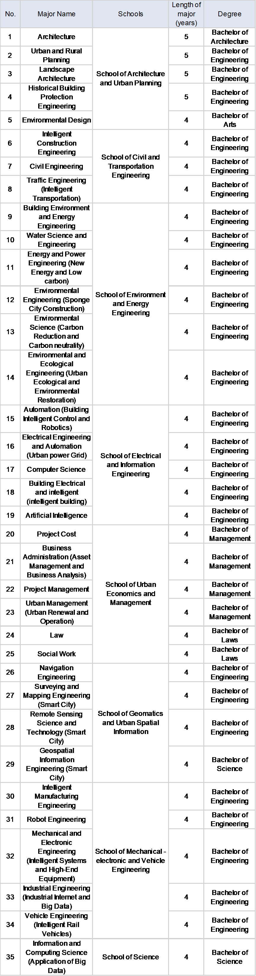 2024 Beijing University of Architecture International Undergraduate Admissions Guide