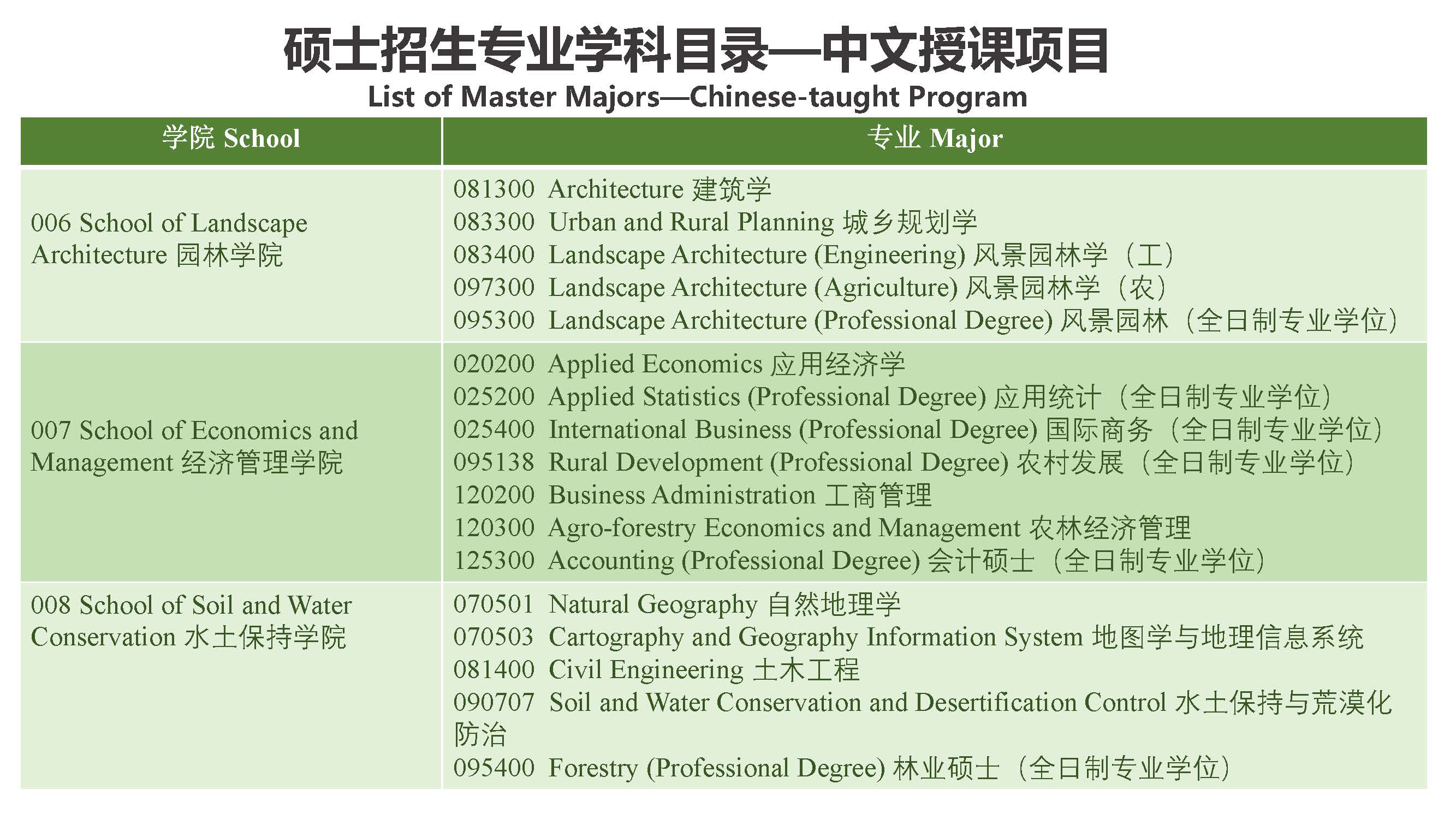 Study Master in Beijing Forestry University 北京林业大学硕士项目招生简章（2020年）