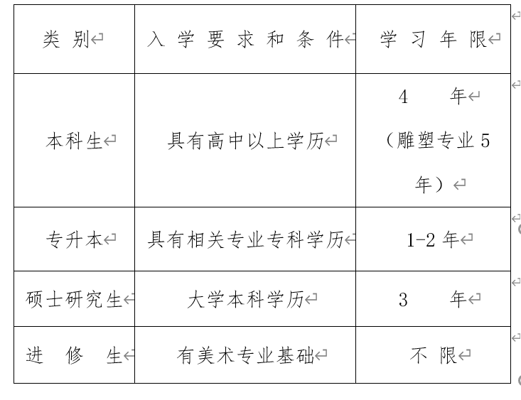 2021 Tianjin Academy of Fine Arts International Student Enrollment brochure 2021年天津美术学院国际学生招生简章