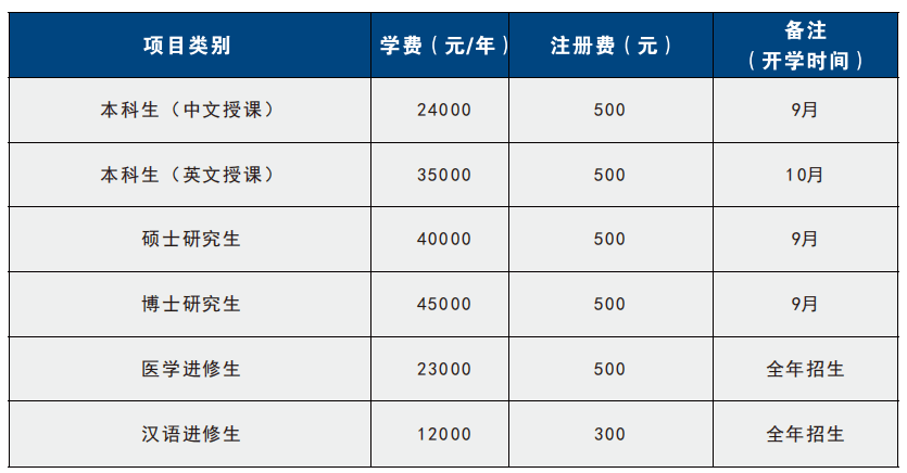 2024 Kunming Medical University International Student Enrollment Brochure 2024年昆明医科大学来华留学生招生简章